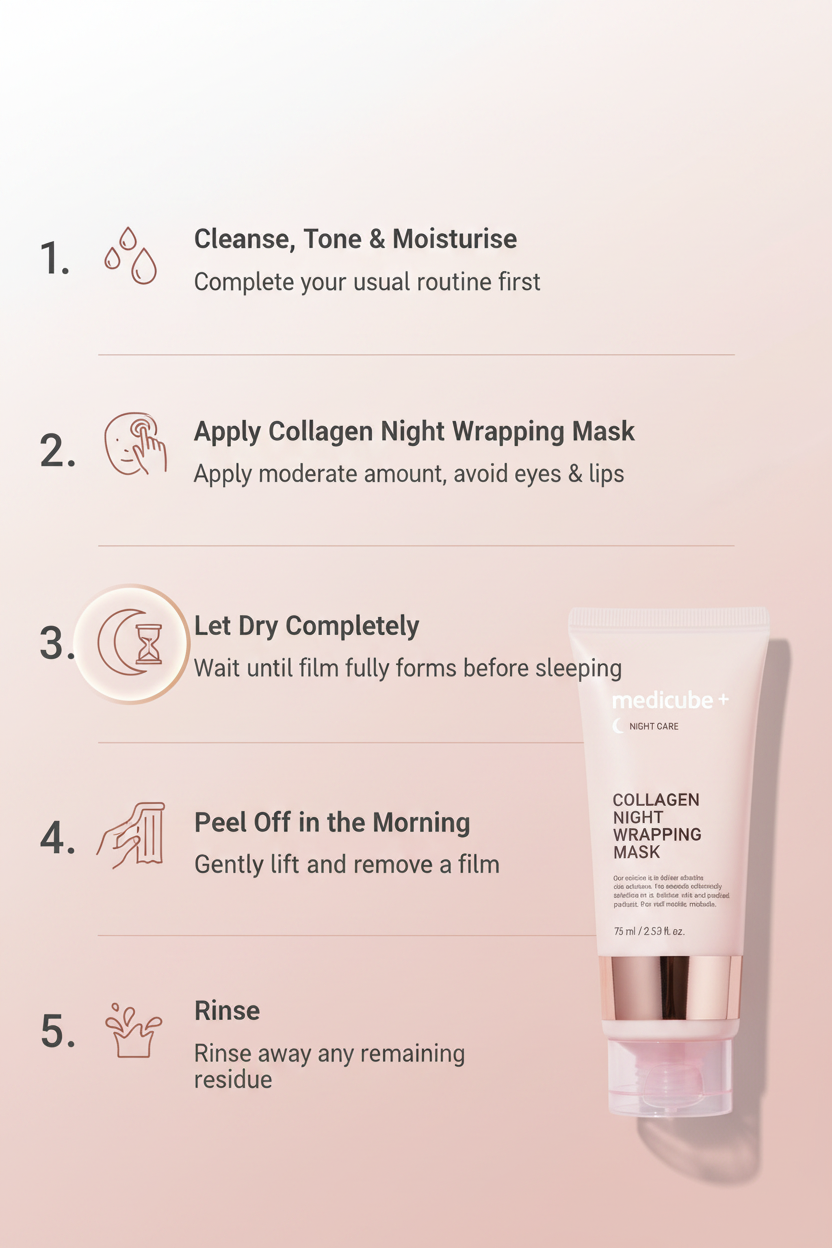 5-Step How-To Use – Collagen Night Wrapping Mask