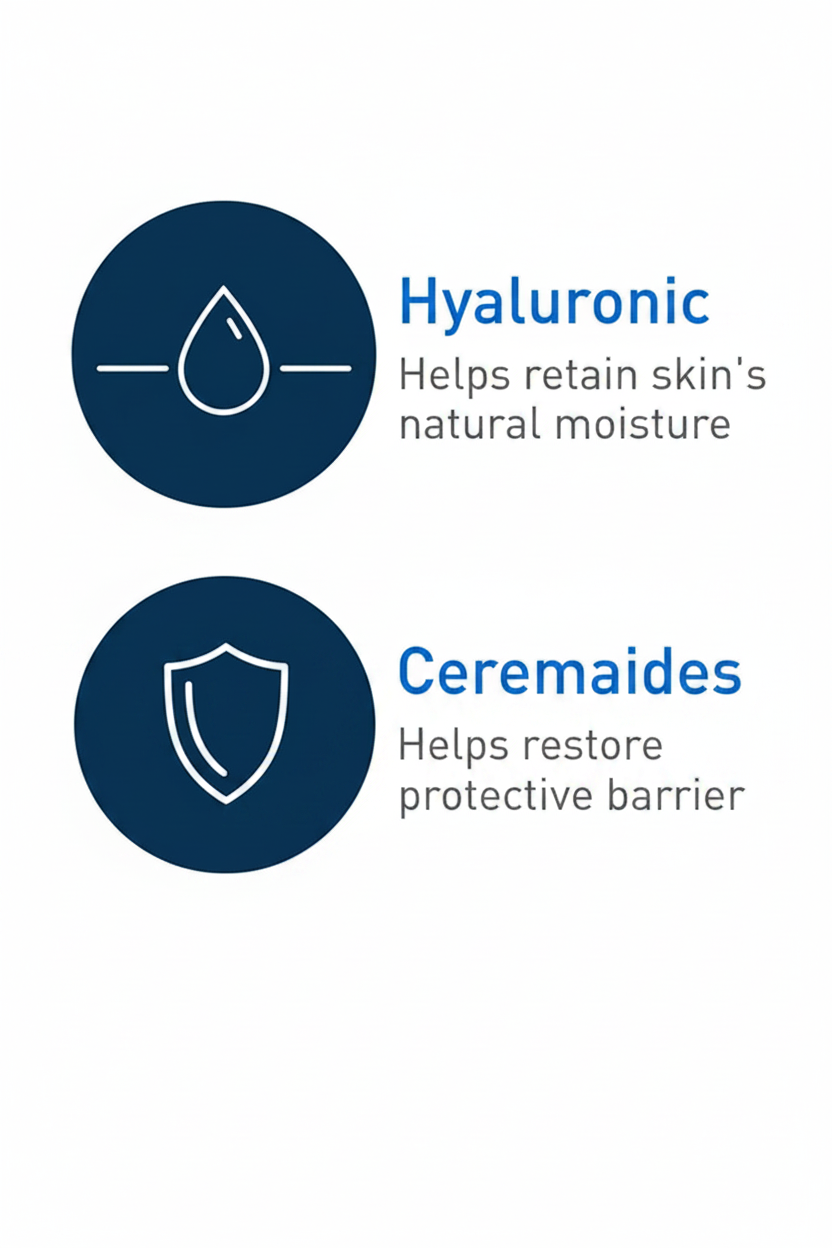 CeraVe Ingredient Benefit Infographic – Hyaluronic Acid & Niacinamide
