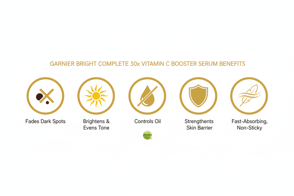 Garnier Vitamin C Benefits Icon Row