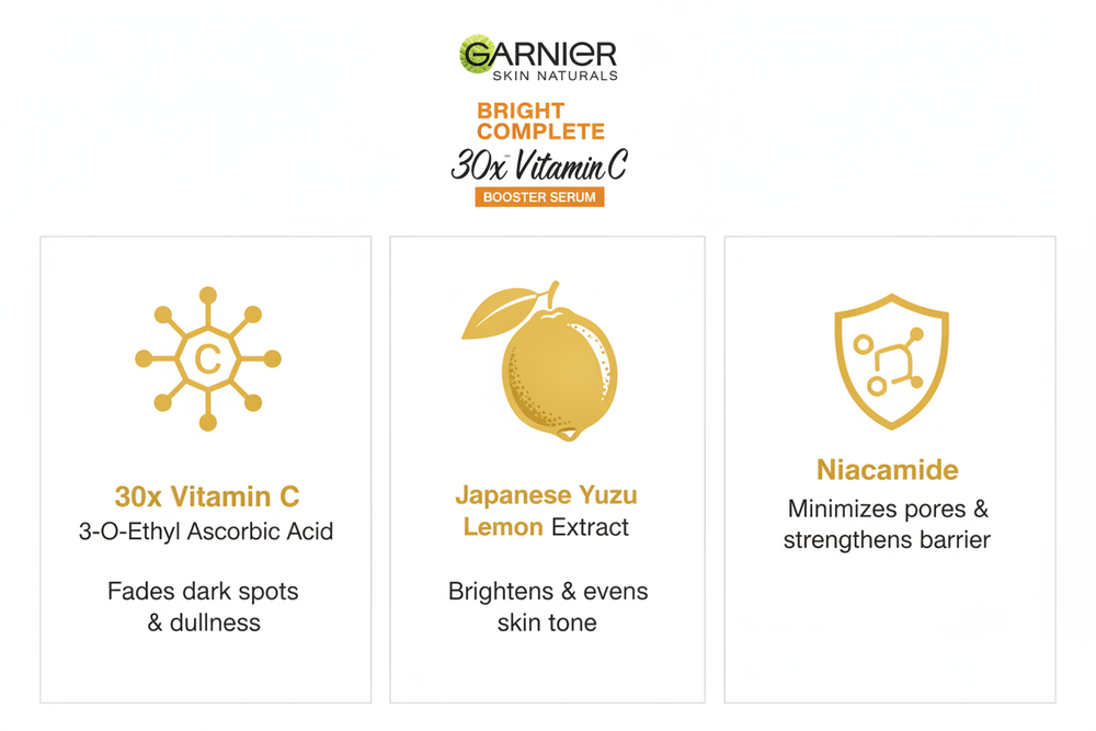 Garnier Vitamin C Key Ingredients Grid