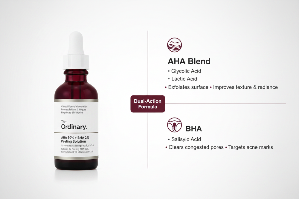 Key Ingredients — AHA + BHA Breakdown