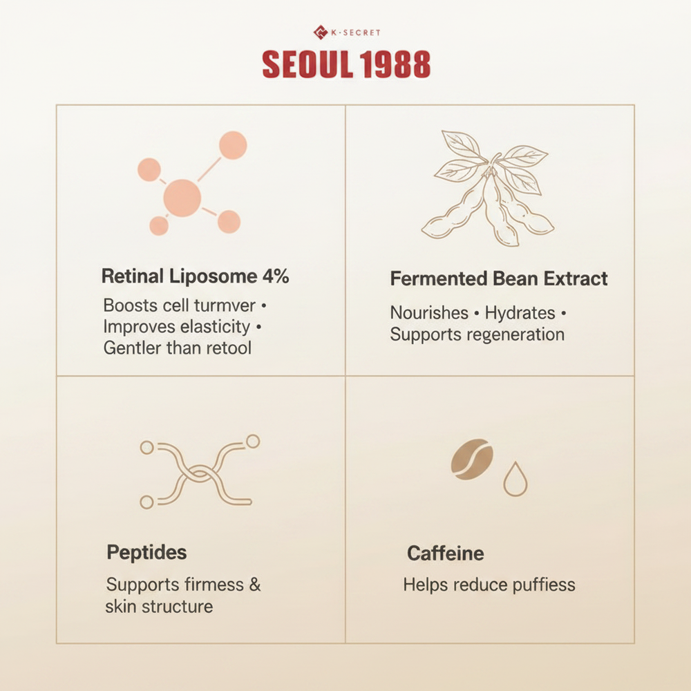 Seoul 1988 Key Ingredients