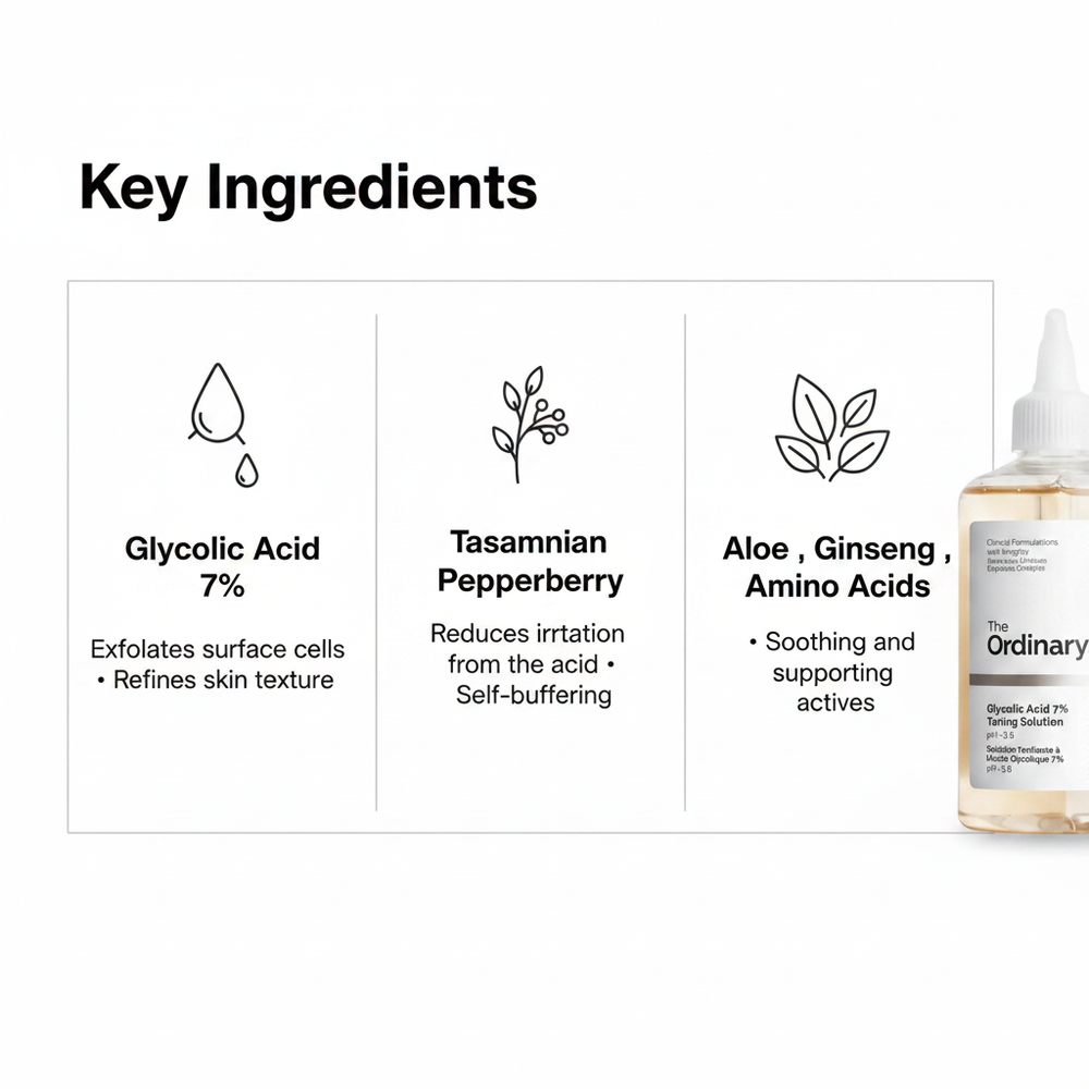 The Ordinary Glycolic Acid Key Ingredients Infographic